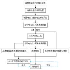 插我BB基于直流电法的煤层增透措施效果快速检验技术